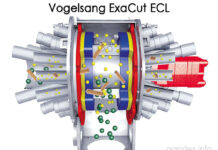 Розподільча головка ExaCut ECL