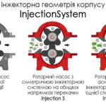 Інжекторна система InjectionSystem
