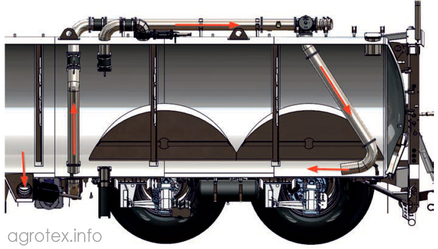 Перемішування вмісту бочки