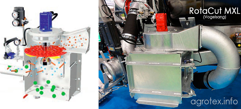 RotaCut - подрібнювач волокнистих засмічень та сепаратор важких предметів